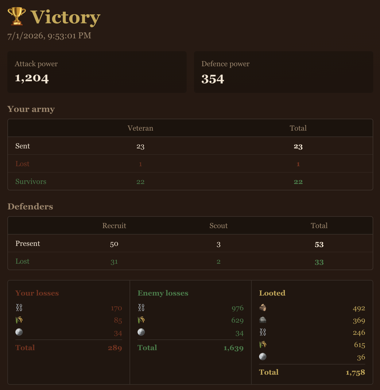 Combat report showing army breakdown, losses and loot